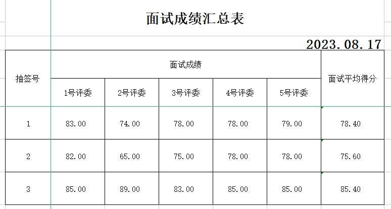 泰安天平湖酒店面試成績(jī)公示