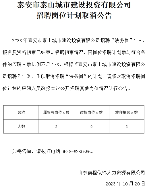 泰安市泰山城市建設投資有限公司招聘崗位計劃取消公告