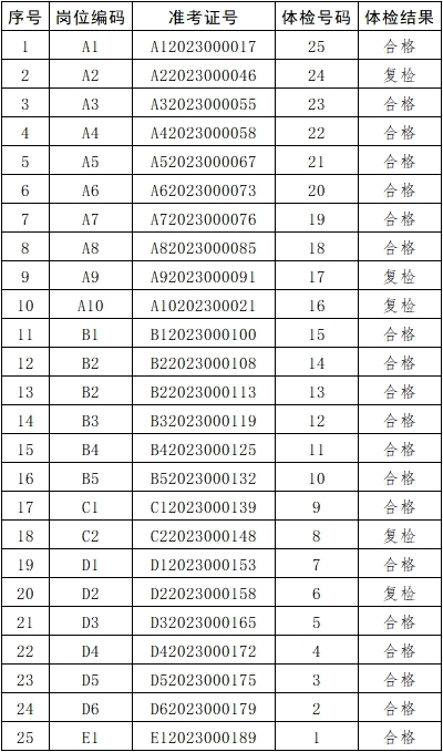 財金體檢結(jié)果.jpg