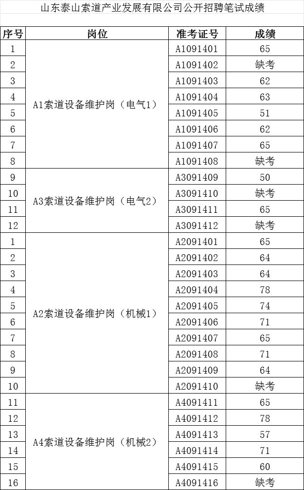 索道筆試成績(jī)公示.png