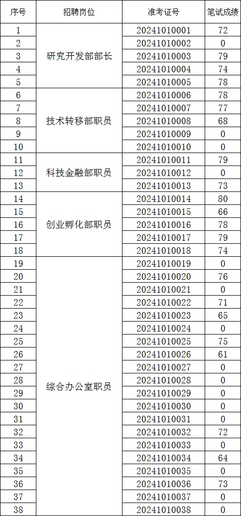 創(chuàng)新谷更新3.png