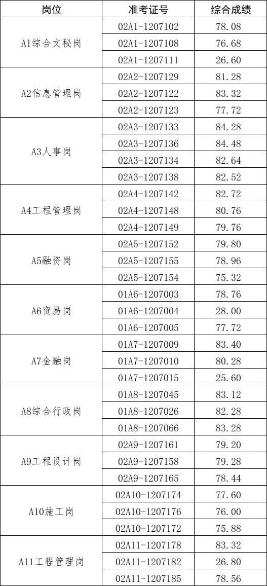 一般人員-綜合成績(jī).png